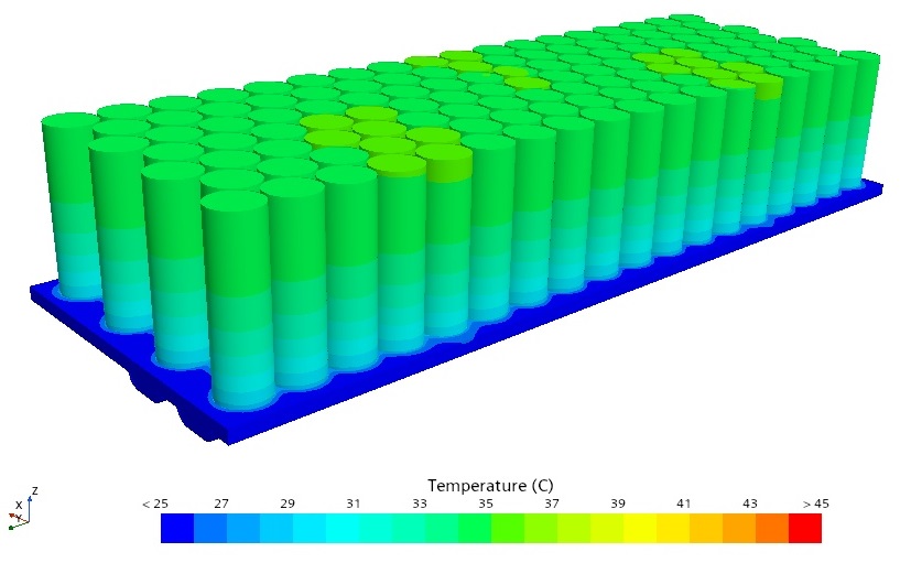 simulations of battery cells