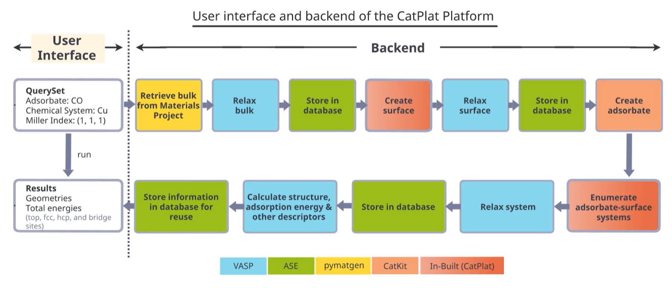 User interface of CatPlat (Catalysis Platform)
