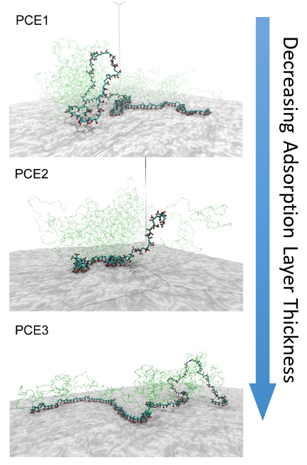 IHPC - research materials polymer 02