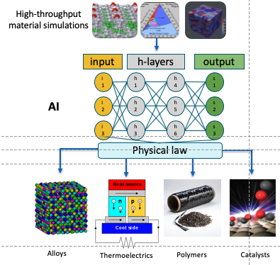 IHPC - research materials selection 01