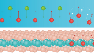 IHPC - A shot in the arm for spintronics