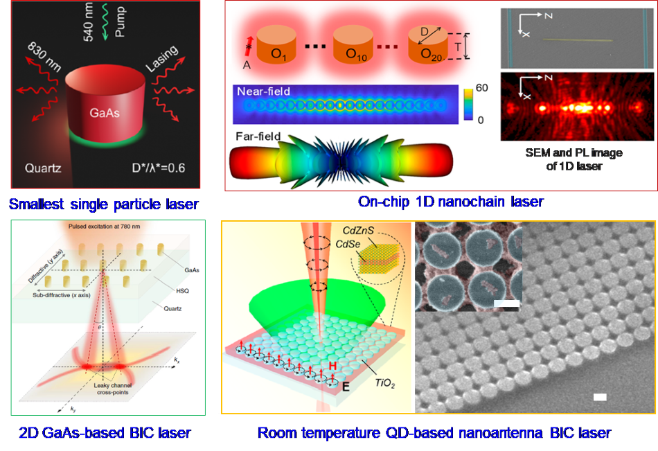 2020 12 08 Nanophotonics image 1 (resize)