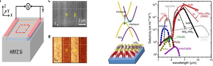 2020 12 08 Optoelectronics image 2