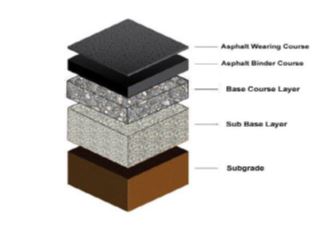 Developing plastic waste bitumen Developing plastic waste bitumen
