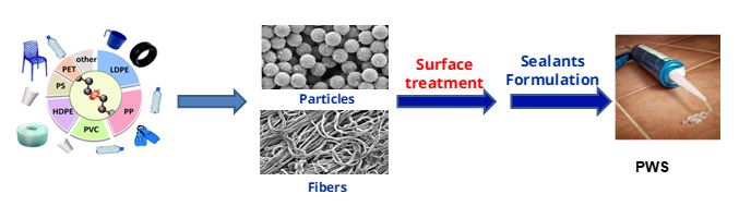 Developing plastic waste sealants Developing plastic waste sealants