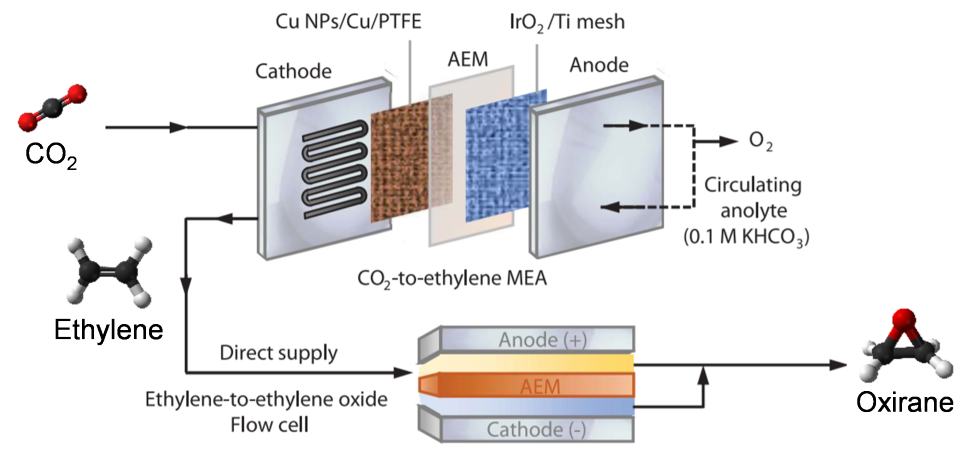 2020 10 13 Electrocatalyst(resized)