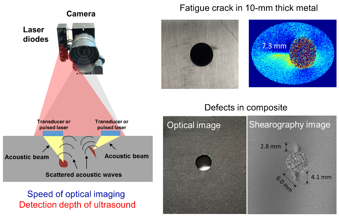 Acoustic Nondestructive Testing Technology Capabilities Acoustic Nondestructive Testing Technology Capabilities