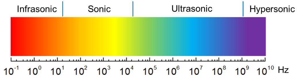 Acoustic Nondestructive Testing Technology Acoustic Nondestructive Testing Technology