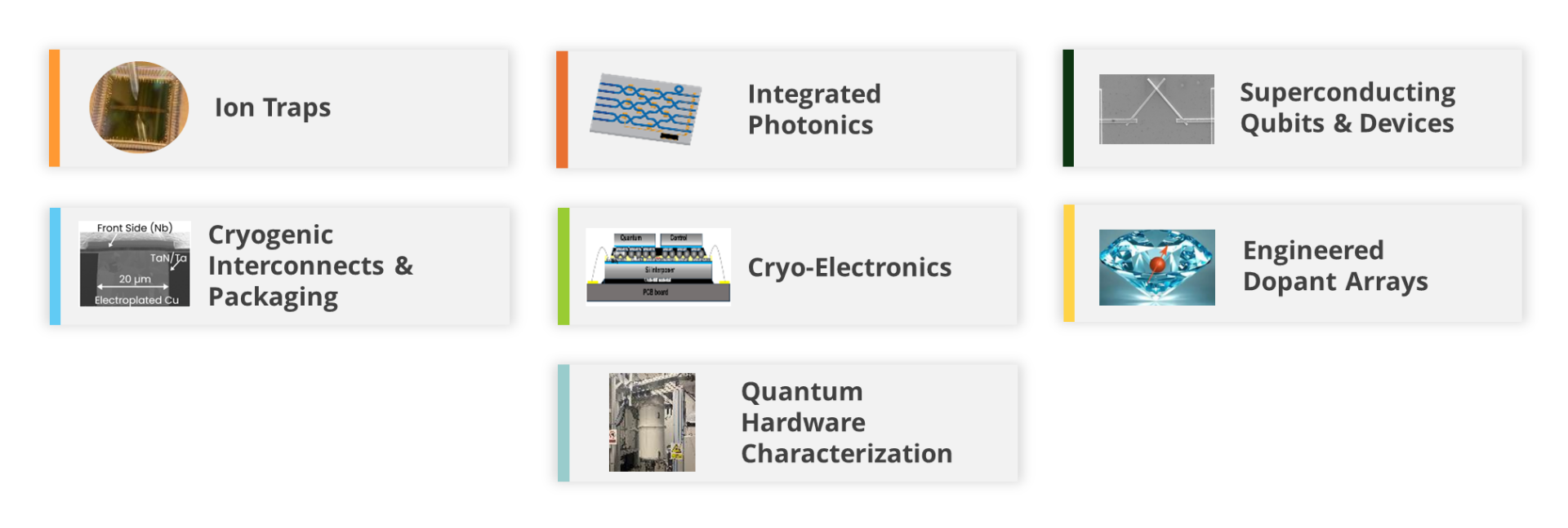 NQFF Key Capabilities