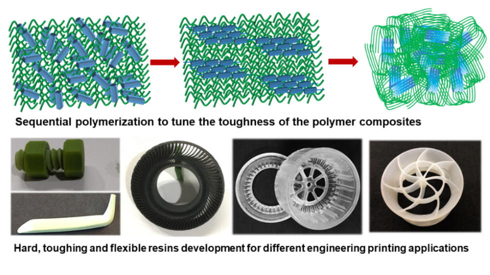 2020 10 08 3D Printing Composite2(resized)