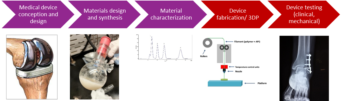 2020 09 17 Bioactive Polymers 2