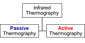 2020 11 02 Structural Non Destructive Testing 1