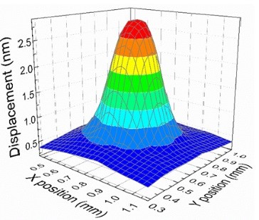 2020 12 15 Science - Large strain excited by electric field in NNO thin film