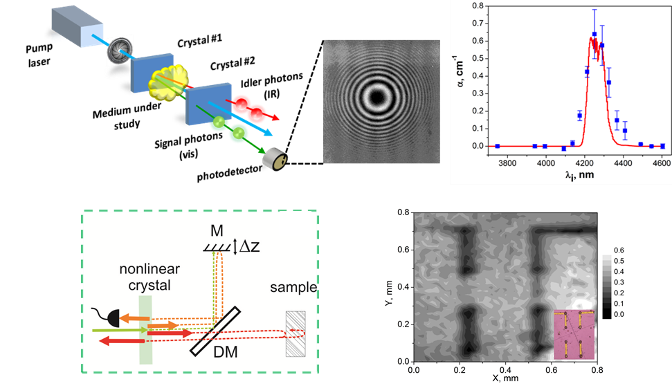 2020 12 22 Quantum Sensors 2 2020 12 22 Quantum Sensors 2