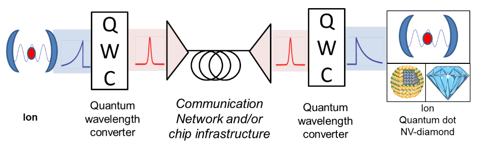 2020 12 22 Quantum Sensors 3 (resized)