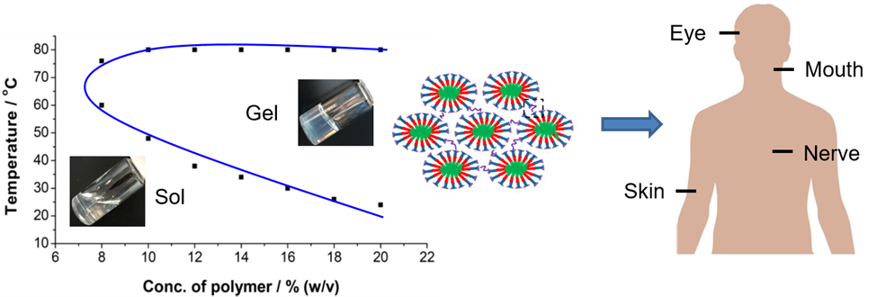 Biomedical Hydrogel Image 2