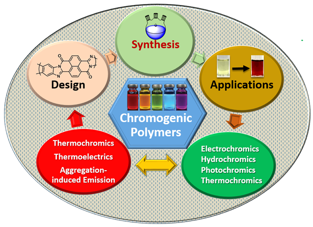 Chromogenic Polymer