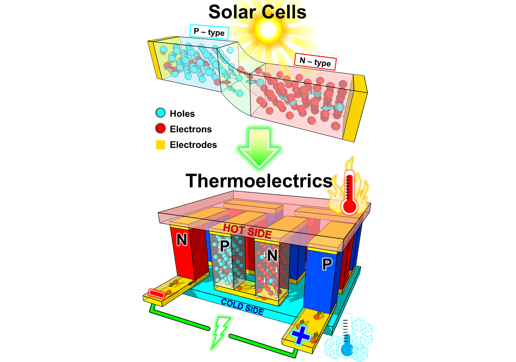 Figure 1-edited