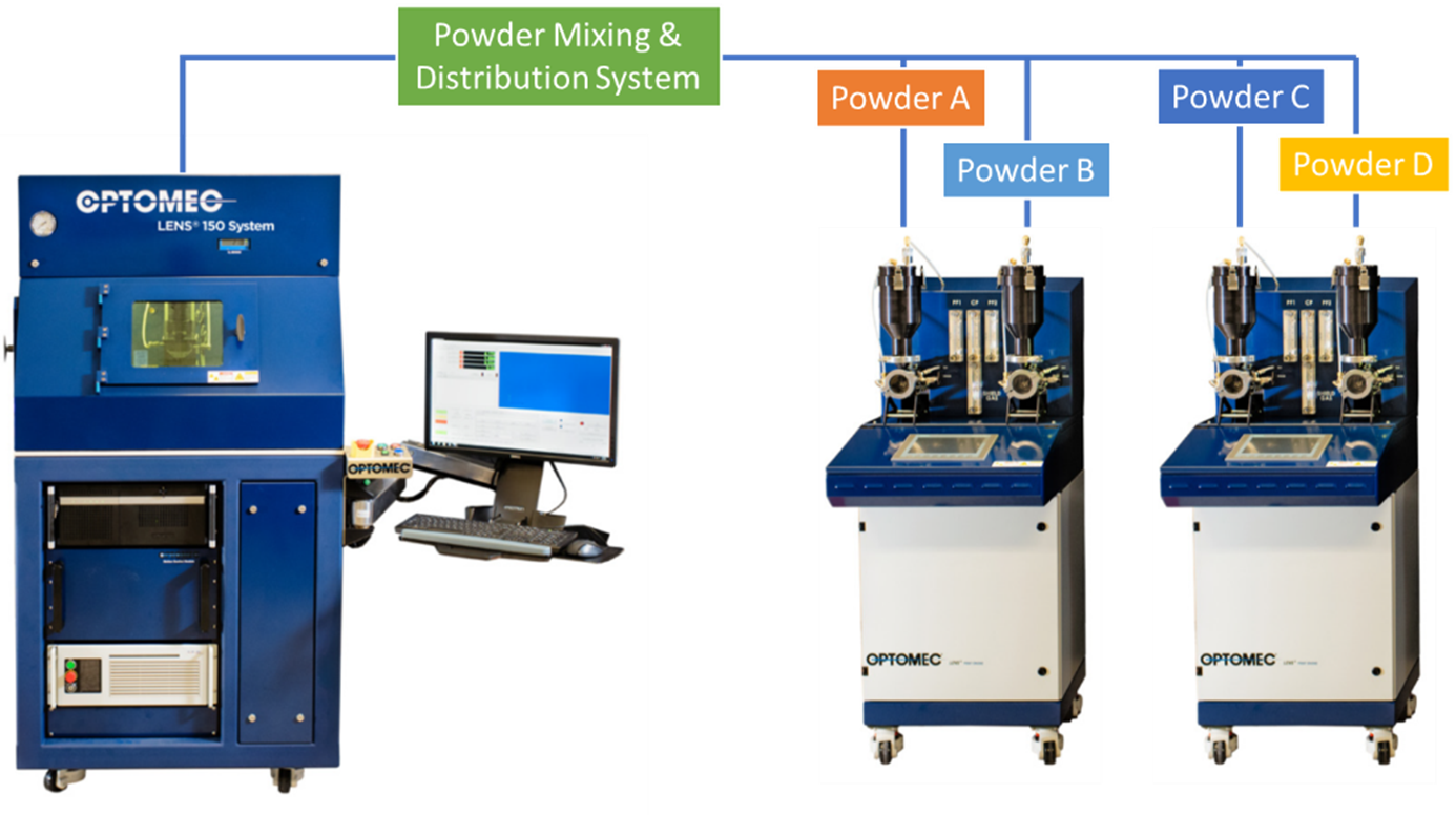 In-situ Alloy Development using Laser Engineering