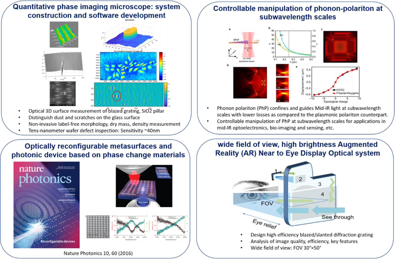 Nanoscale Imaging and Inspection Group
