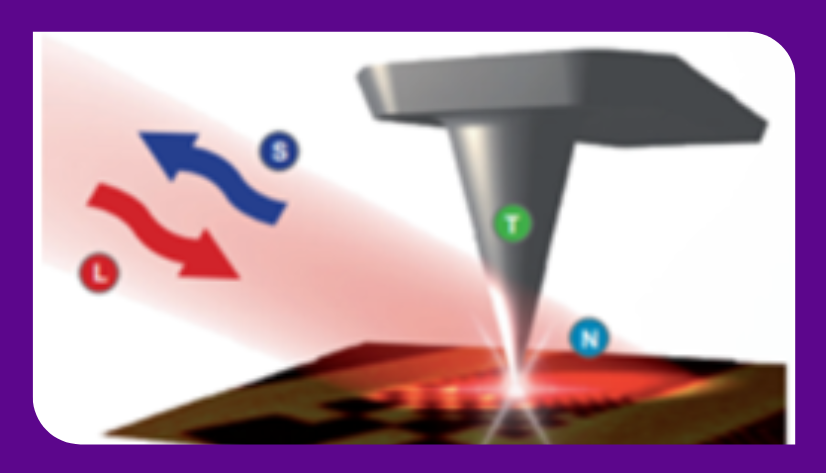 Nanoscaling