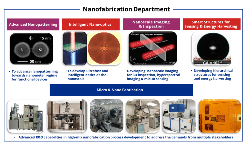 IMRE Nanofabrication Department Overview