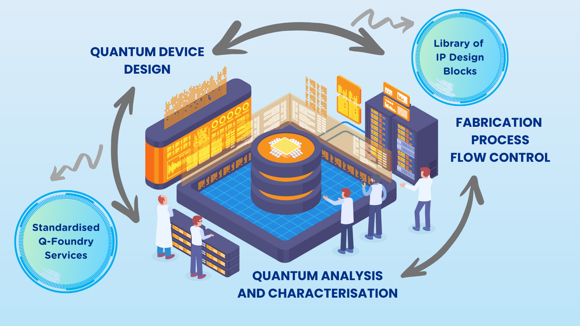 NQFF infographic