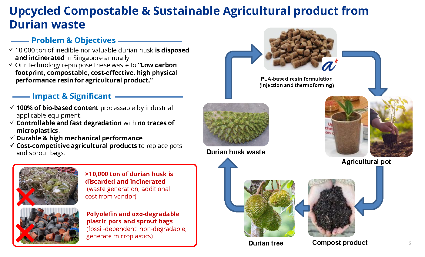 Technology Overview - Compostable Agricultural Pot 20231012_Page_1