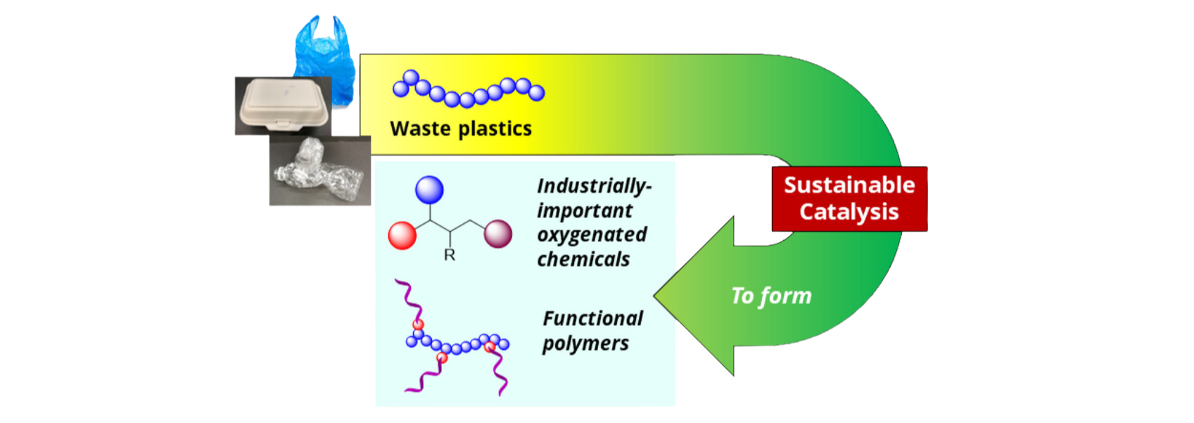 waste plastics