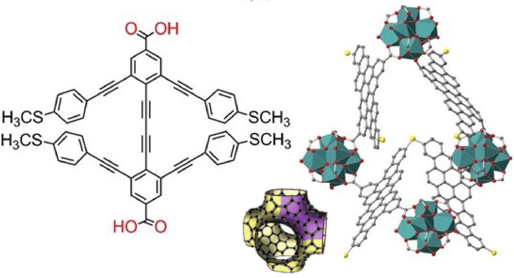 Webpage Figure 1 nanographene MOF2