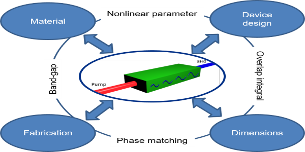 2020 09 01 Image for IMRE quantum computing project awarded by IBM-NUS