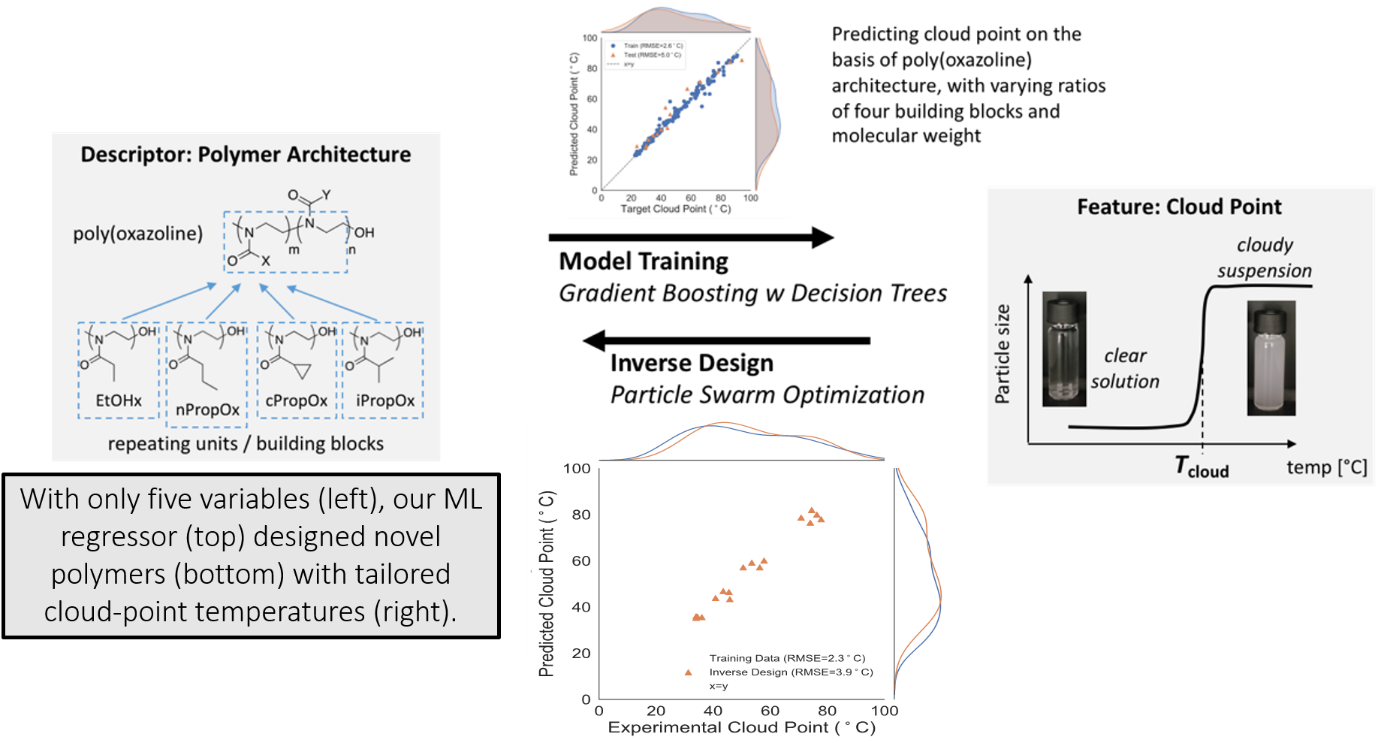 AMDM Polymer Architecture AMDM Polymer Architecture
