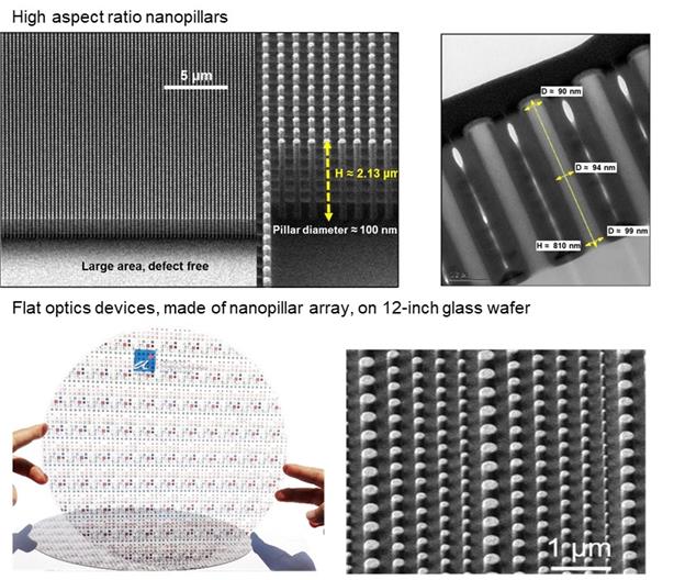 12-inch flat optics platform