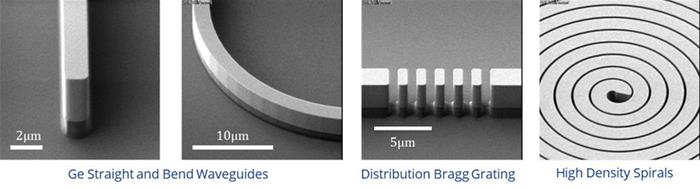 Ge waveguide platform for mid-infrared sensing