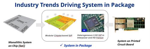 SIP Chiplet SIP Chiplet