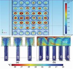 Thermal Management