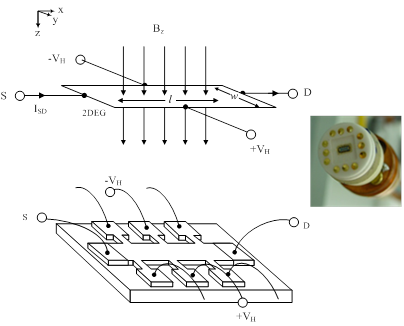 Typ Quantized Hall Res Device