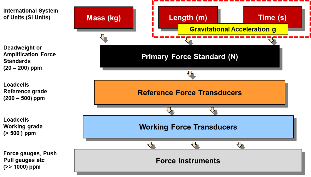 dissemination and traceability_