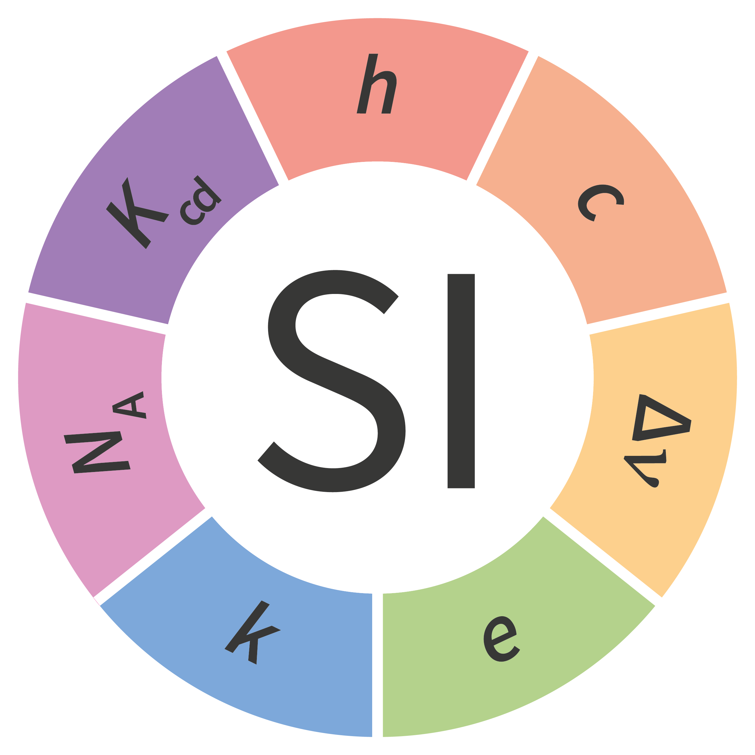 SI 7 units