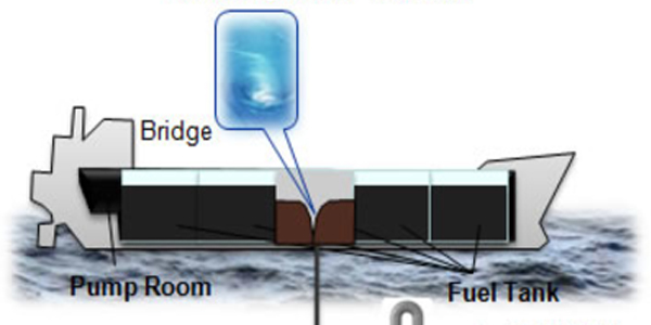 Launch of World’s First National Standard for Bunker Mass Flow Metering 600x300