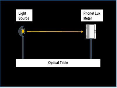 Lux meter