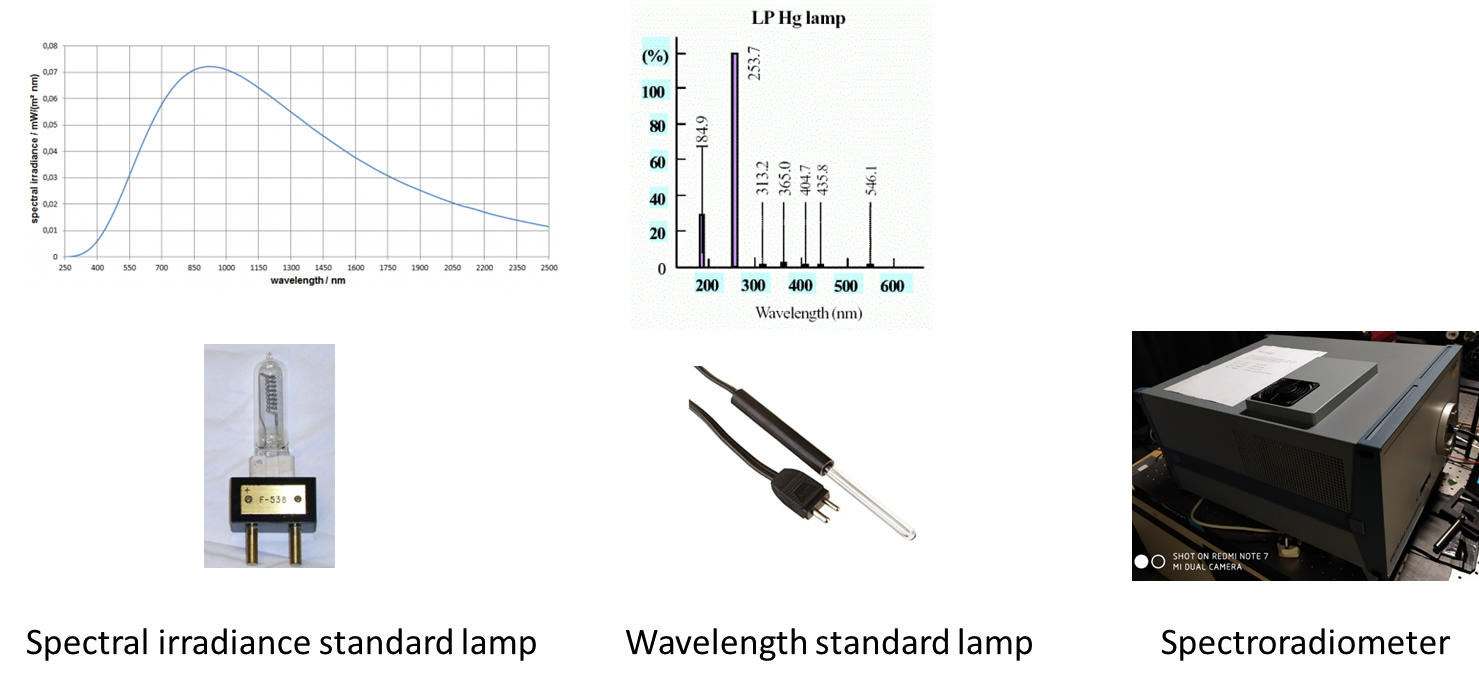 Standards & Equipment for CCT & CRI