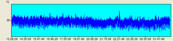 Threshold Stability Threshold Stability