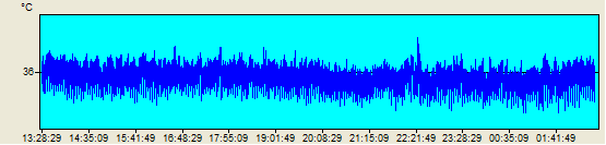 Threshold Stability