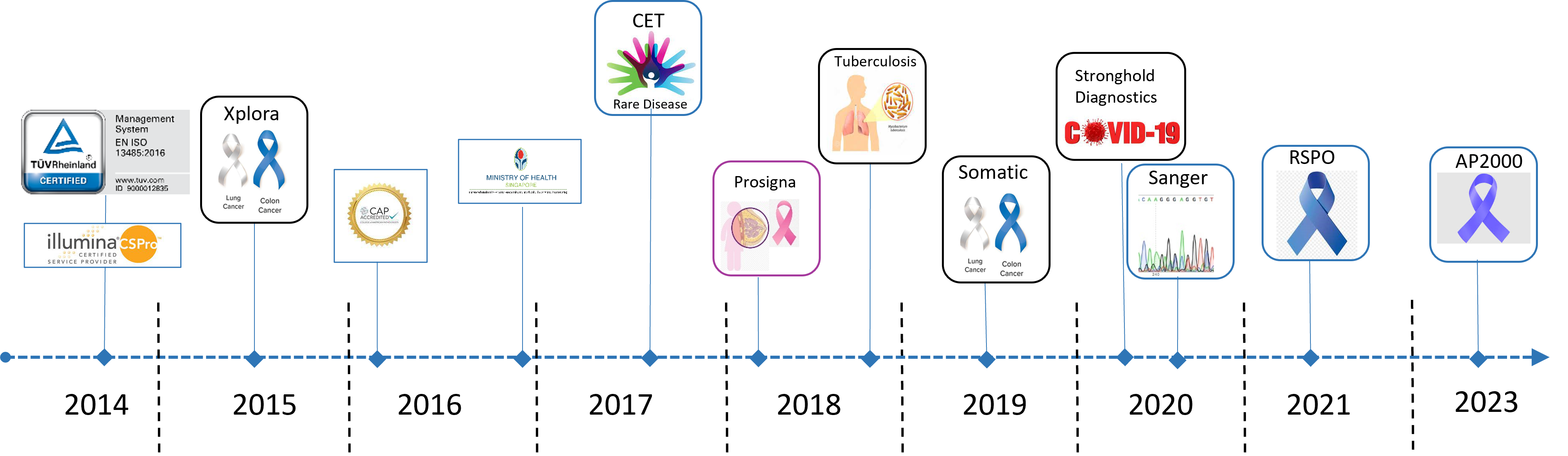 CGD-timeline-2023 CGD-timeline-2023