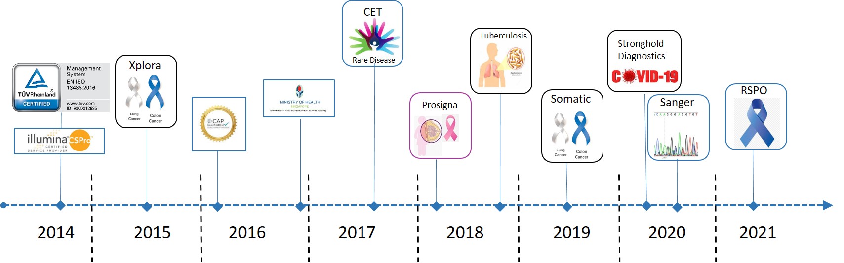 timeline_6