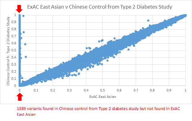 ExAC_EAS_CTR_T2D_CHN_arrow