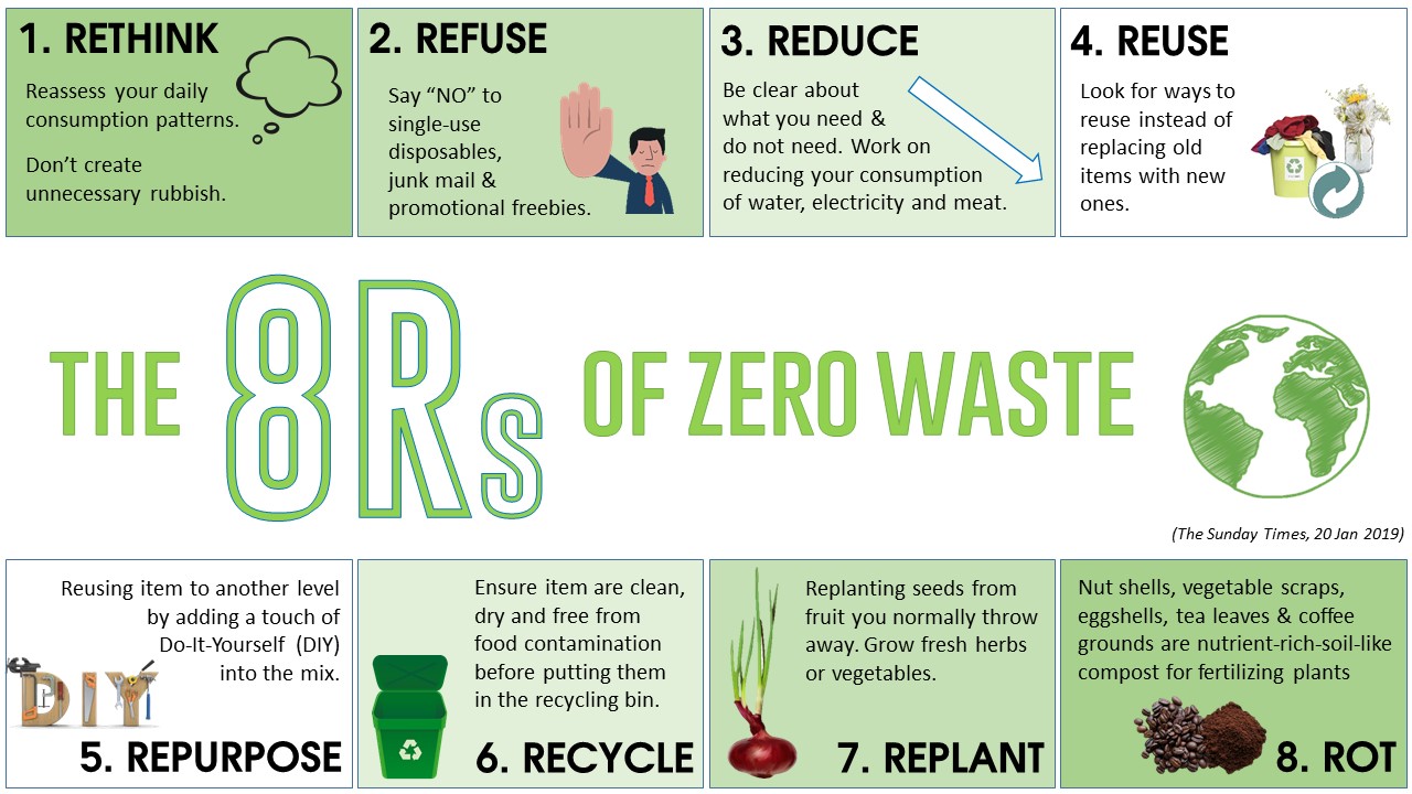 Slide 2_2019_8Rs of zero waste