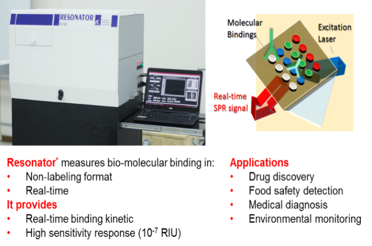 Patented SPR Biosensor Platform at SBIC Patented SPR Biosensor Platform at SBIC