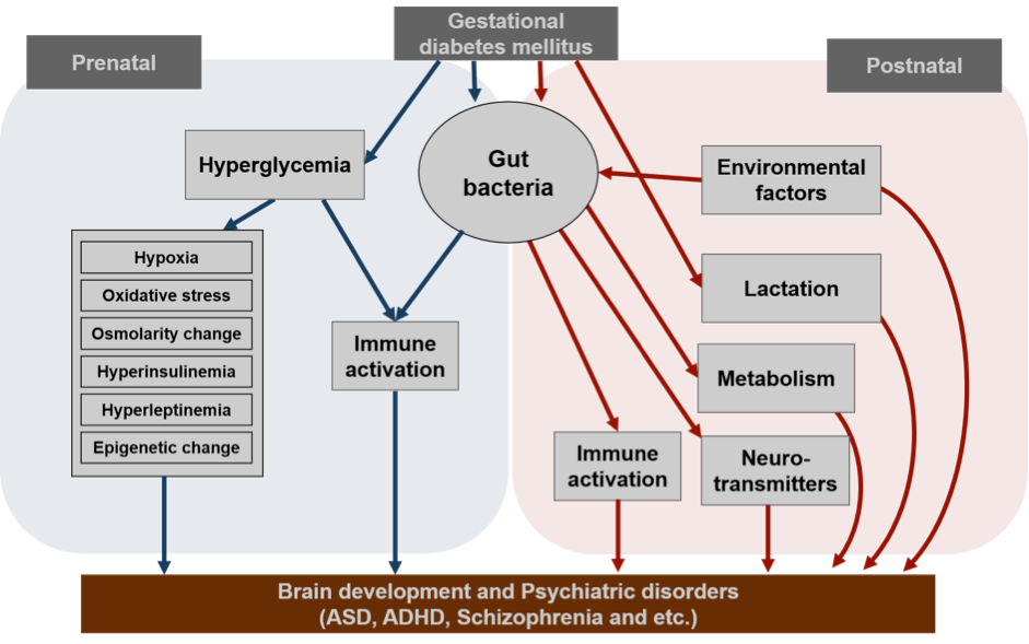 figure 1_syjung figure 1_syjung